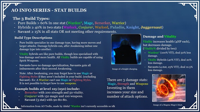 Stat Builds