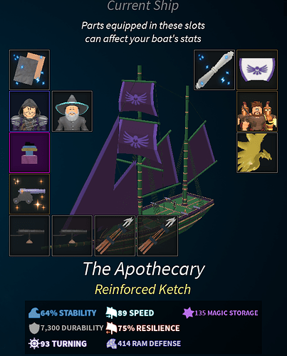 ApothecaryStats