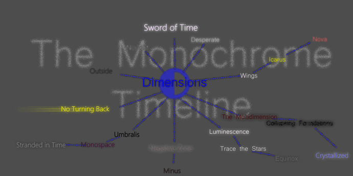 Monochrome Timeline