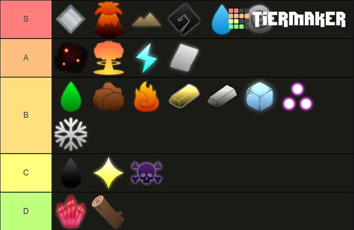 Magic tierlist after 600+ hours of pvp - PvP - Arcane Odyssey