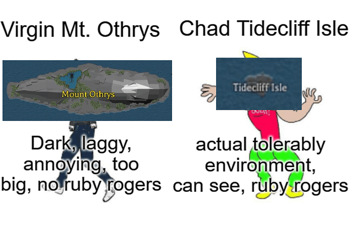 tidecliff supremacy