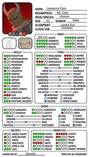 chart lawrence