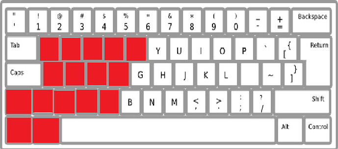 keyboard ao