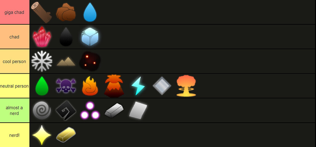 Build Chad Tier List - Game Discussion - Arcane Odyssey