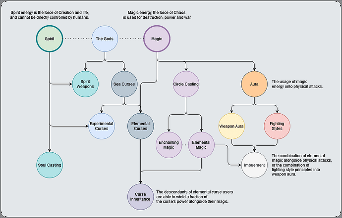 flowchart