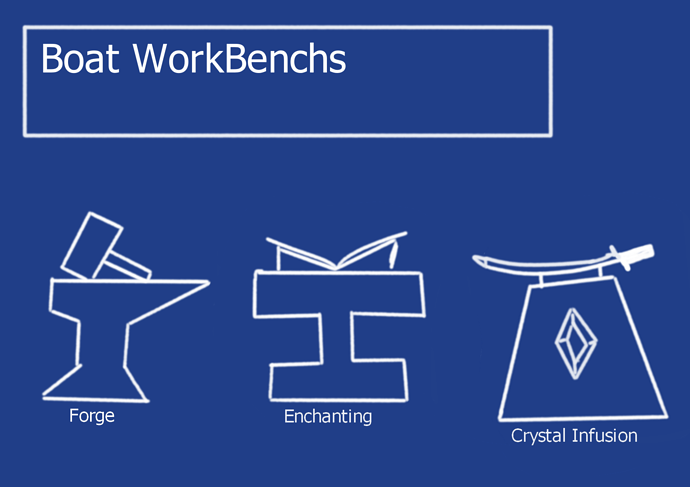 Boat workbenchs