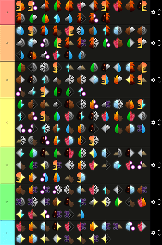 DoubleTierList