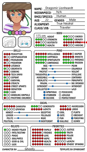 chart dragomir