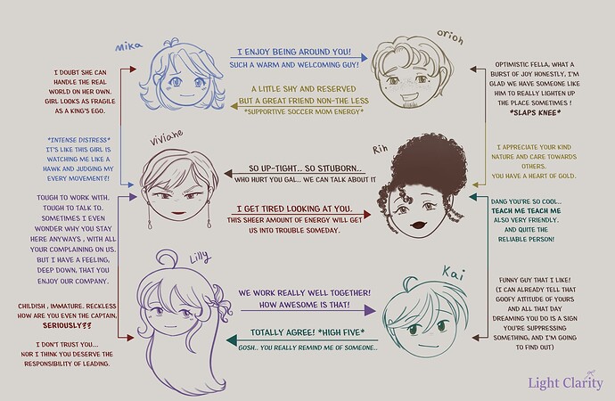 Character chart 1.AO.LC OCs