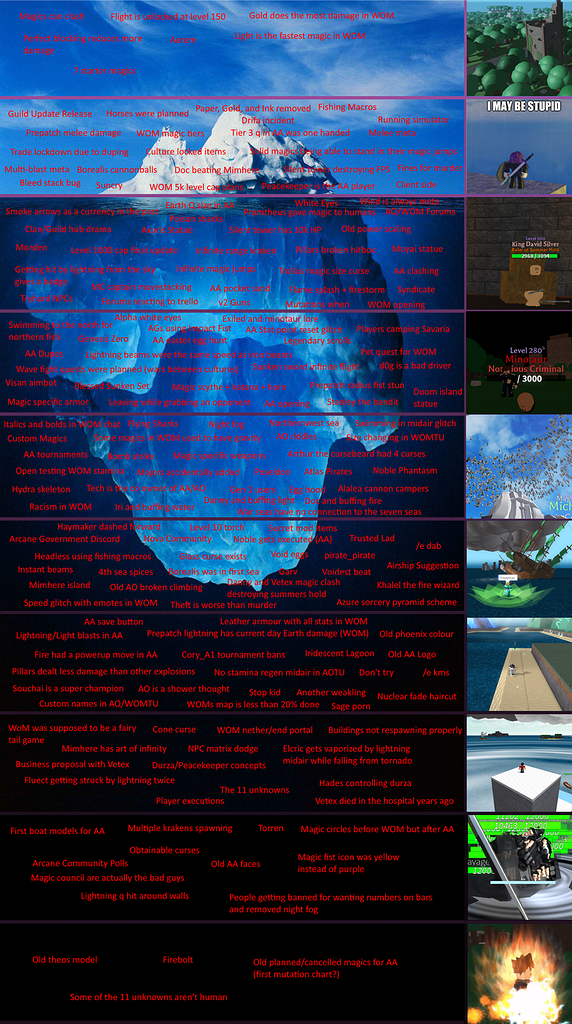 Ultimate Arcane Odyssey and Vetexgames Iceberg