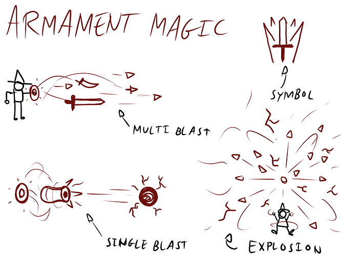 Armamament