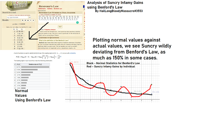 benfordslaw