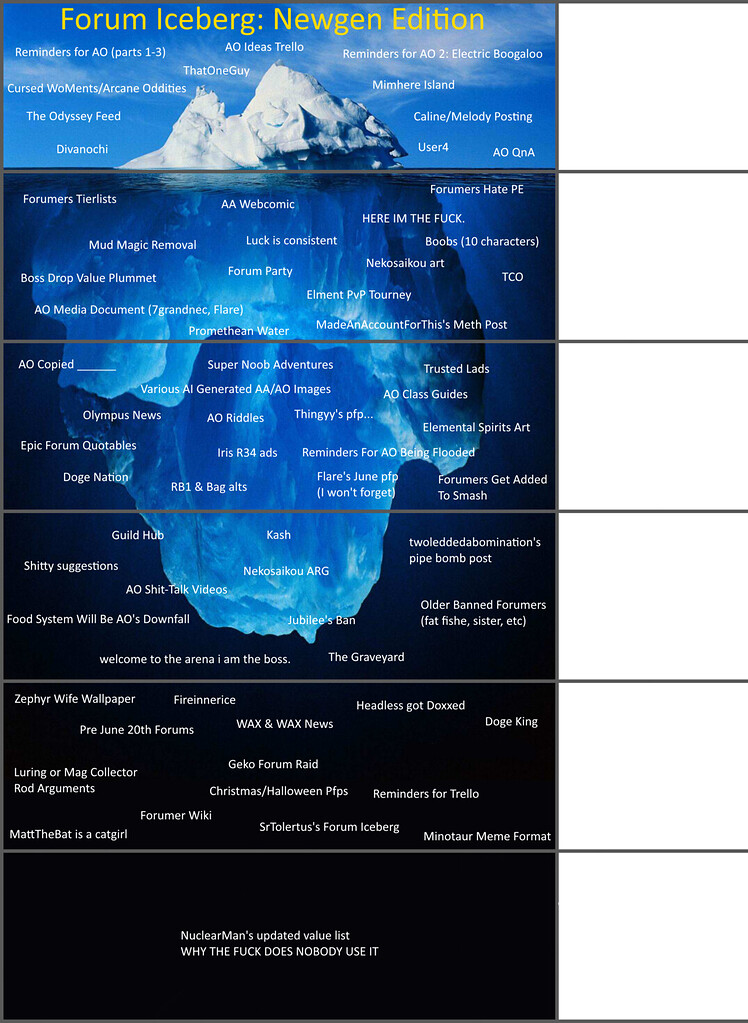 Create a Deepwoken Legendary Weapon Tierlist Tier List - TierMaker