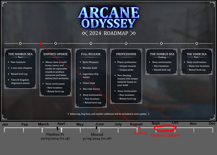 roadmap