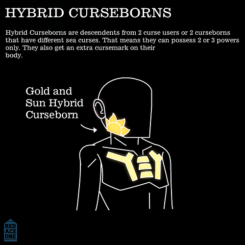 Curseborns concept 2
