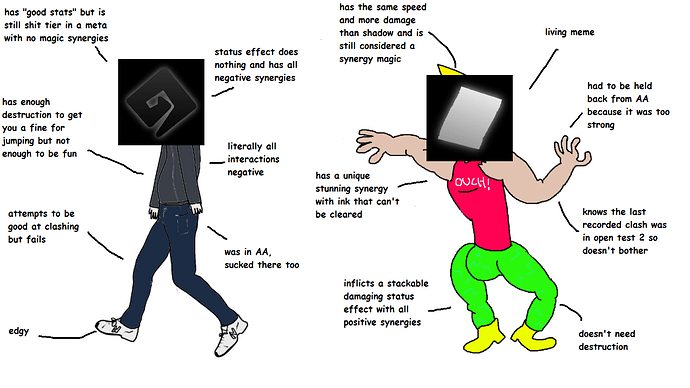 virgin shadow vs chad paper
