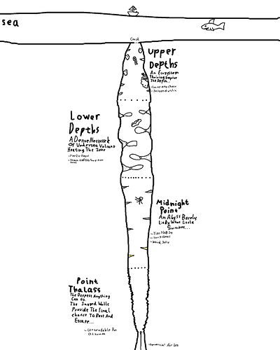 Thalass Trench