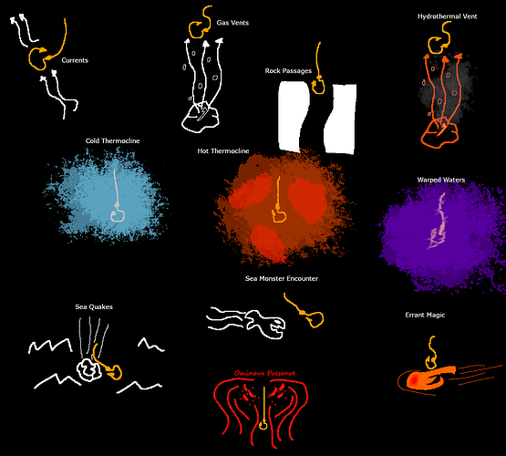FishingHazardsDiagram