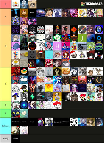 tierlist (1)