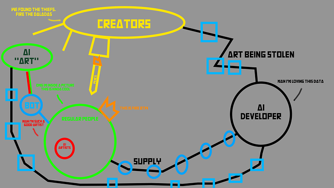 artworkchain