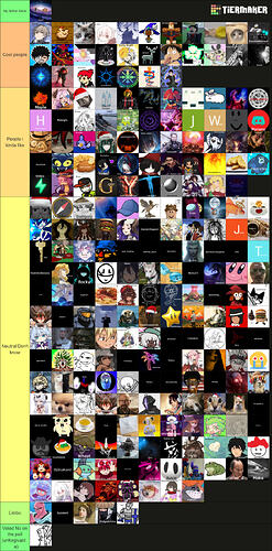 tierlist