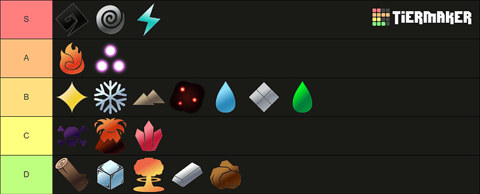 best turret mage magic for new players