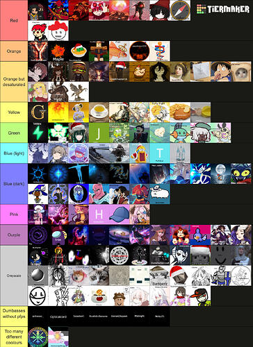 tierlist copy
