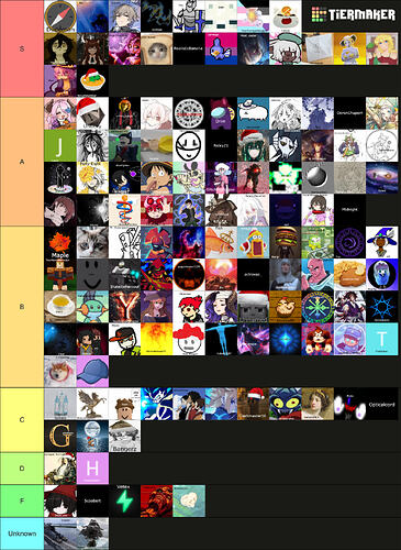 tierlist