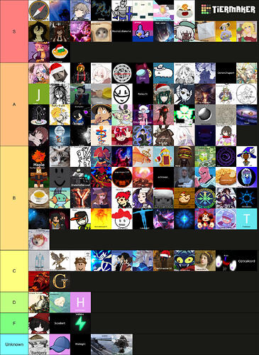 tierlist