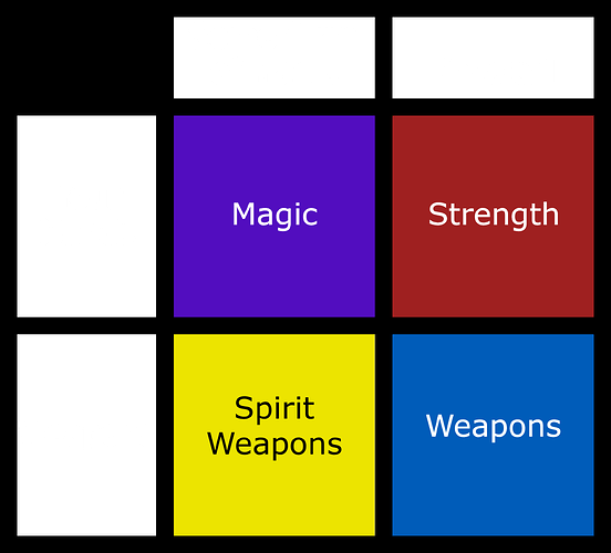 look buddy I know that "spirit" isn't ""magic"" but as far as I'm concerned the player just magically minipulates spirit energy somehow so it's a magical attack even it isn't "magic energy" specifically please stop reading this far into a stupid crappost