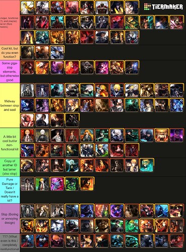LimbusCompany-ID_Slop_TierList-02-08-2025