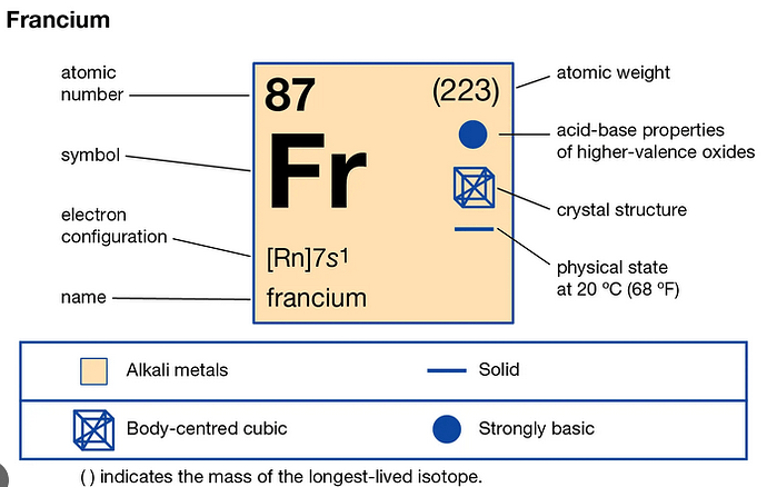 Francium