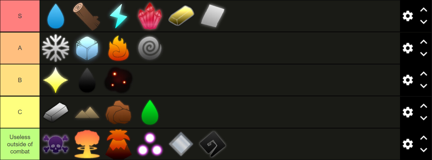 I made the most triggering Magic Tier List - Off Topic - Arcane