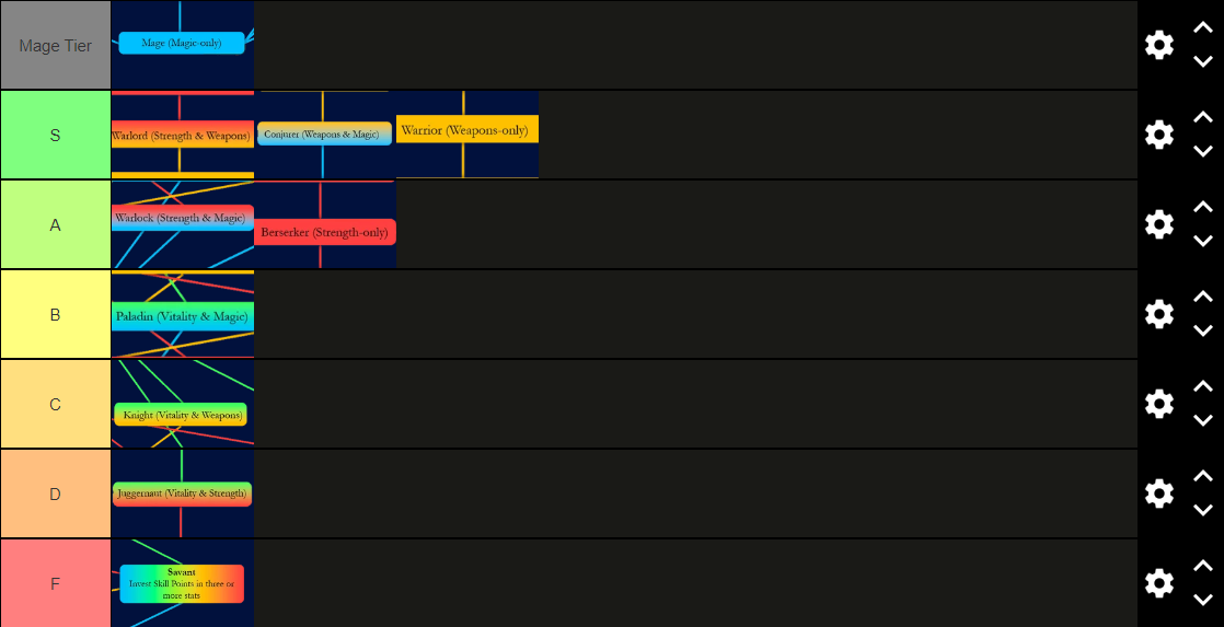 A Comprehensive Tier List of Triple Elemental Magics Combos (+ a bonus Tier  List of Double Elemental Magic Combos) - PvP - Arcane Odyssey