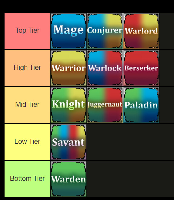 Stat build tier list