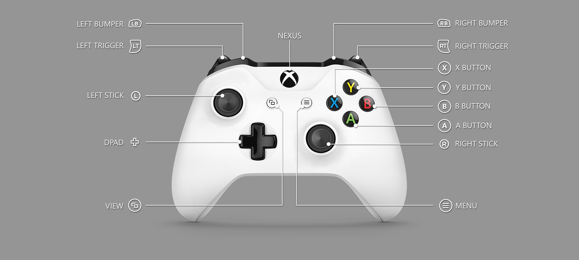 Keybinds and Controls for PC and Xbox