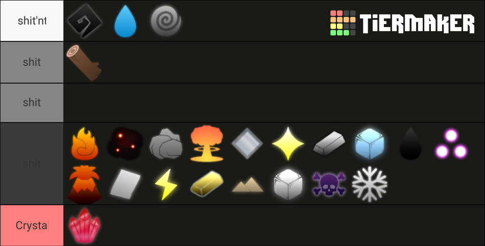 I made the most triggering Magic Tier List - Off Topic - Arcane