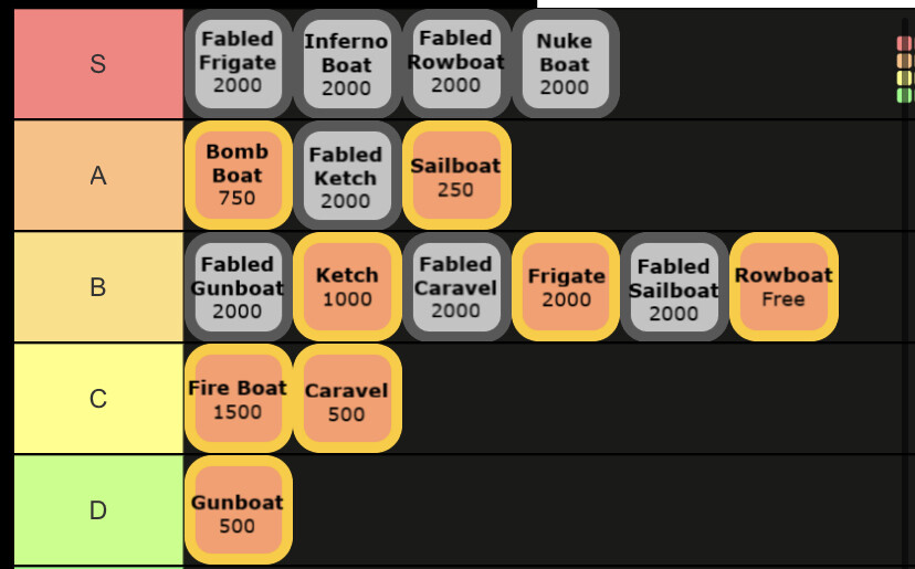 Create a Arcane Odyssey Islands Tier List - TierMaker