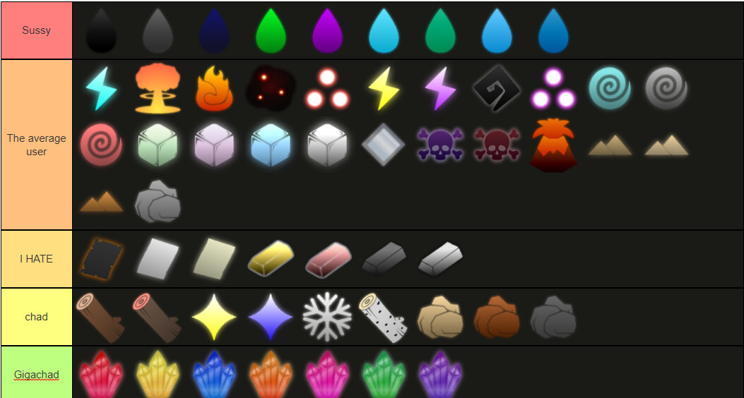 Magic Tier List but ranked by my willingness to bite into it (if