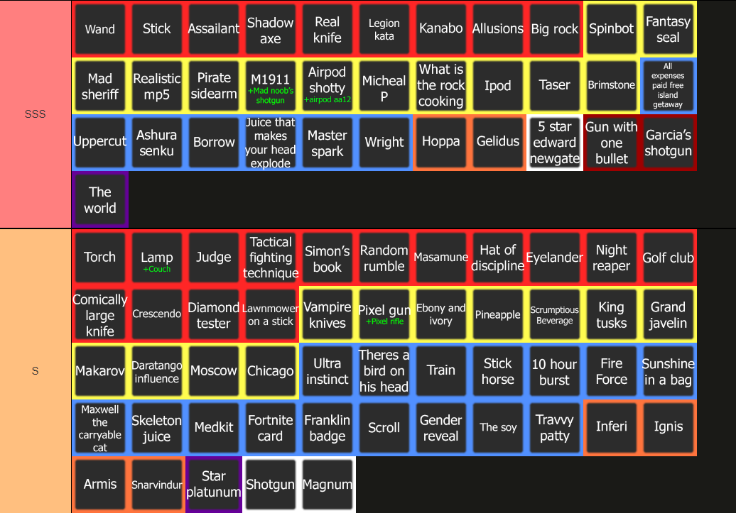 Off Topic Roblox Game Tier List