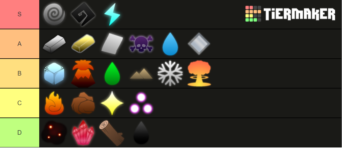 My completely accurate tier list : r/worldofmagic