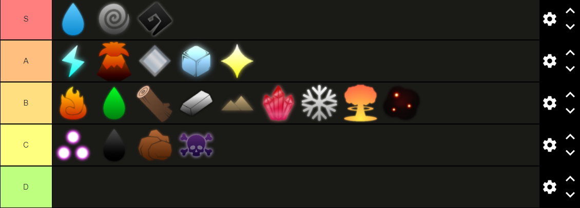 AO Build Tier List Maker - PvP - Arcane Odyssey