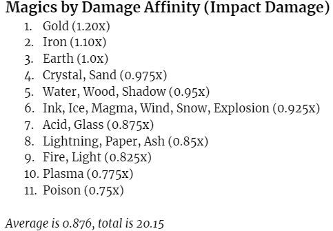 Plasma Magic, Arcane Odyssey Wiki