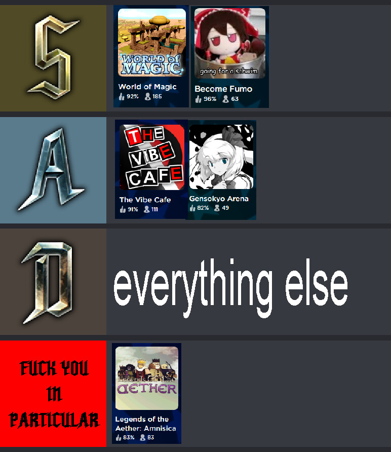 Here is my roblox games tier list