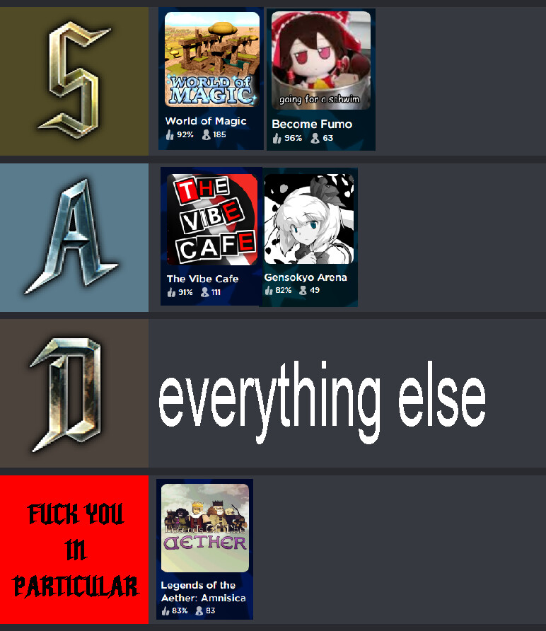 ROBLOX GAME TIER LIST 