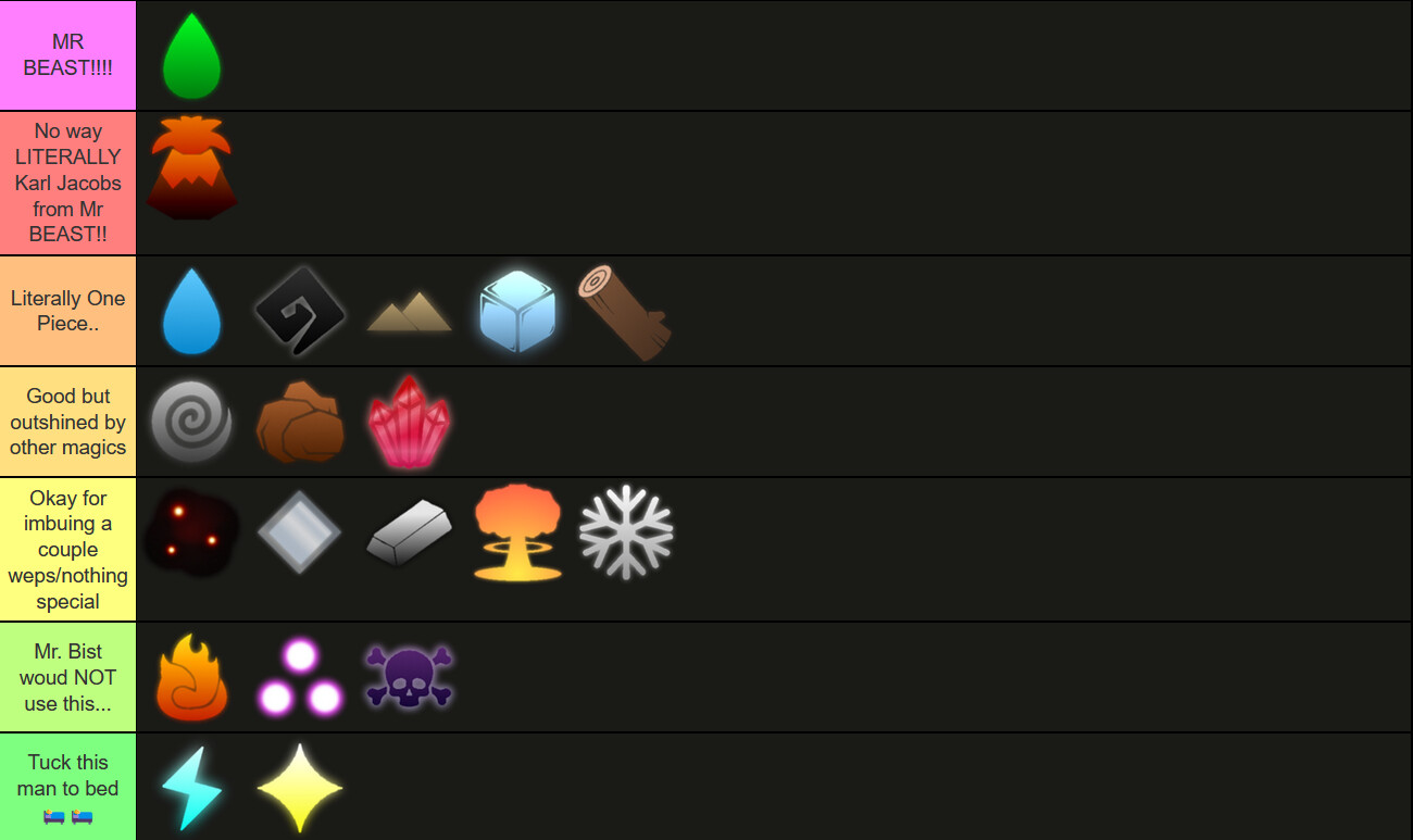 Create a Arcane Odyssey Best Magic For Conjurers Tier List - TierMaker