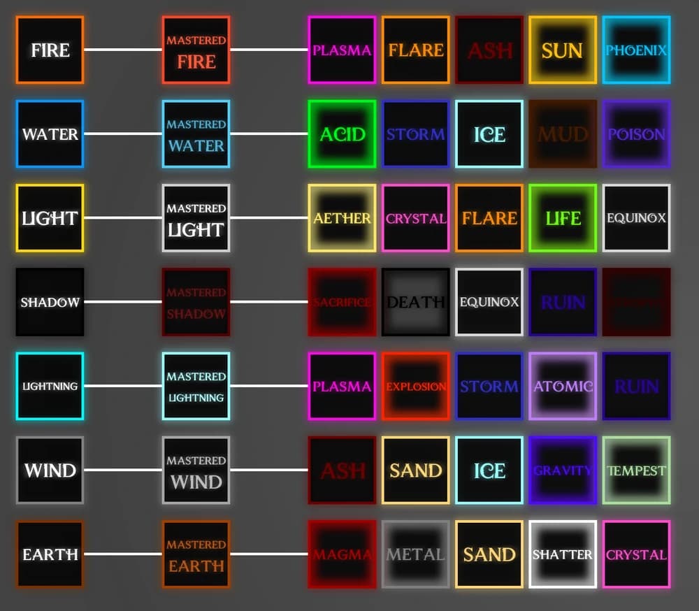 Plasma Magic, Arcane Odyssey Wiki