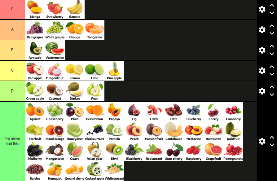 Updated Fruit Tier List