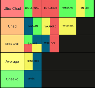 Build Chad Tier List - Game Discussion - Arcane Odyssey