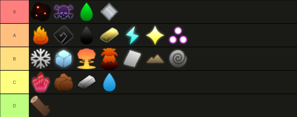 Magic Tier list (Community Opinion) Nov. 25 - PvP - Arcane Odyssey